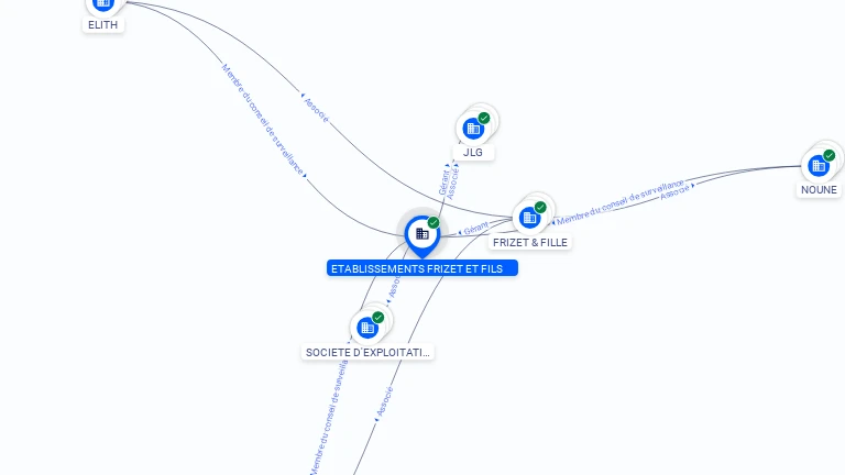 Cartographie gratuite ETABLISSEMENTS FRIZET ET FILS - 343505749