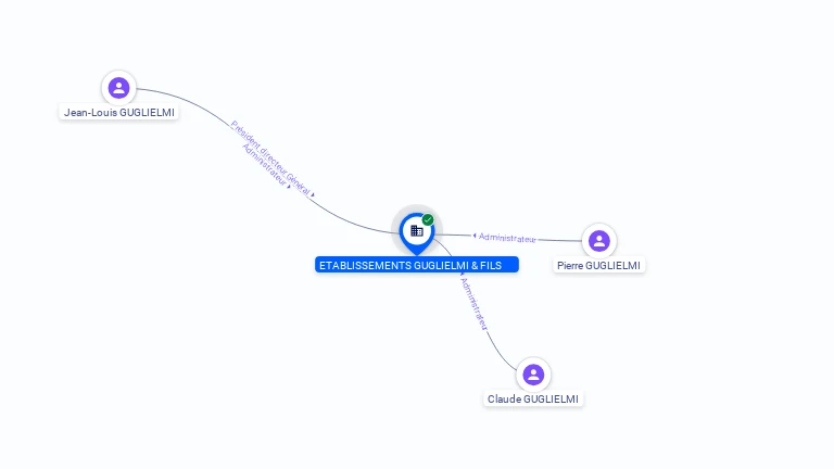 Cartographie gratuite ETABLISSEMENTS GUGLIELMI ET FILS - 786320812