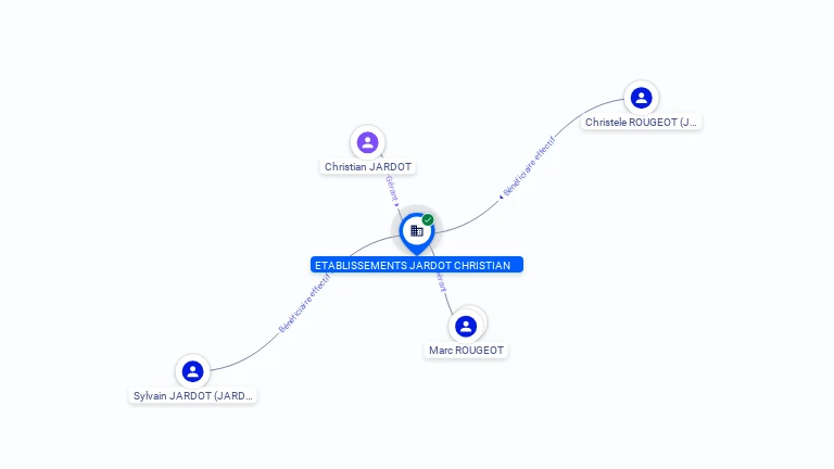 Cartographie gratuite ETABLISSEMENTS JARDOT CHRISTIAN - 315190066