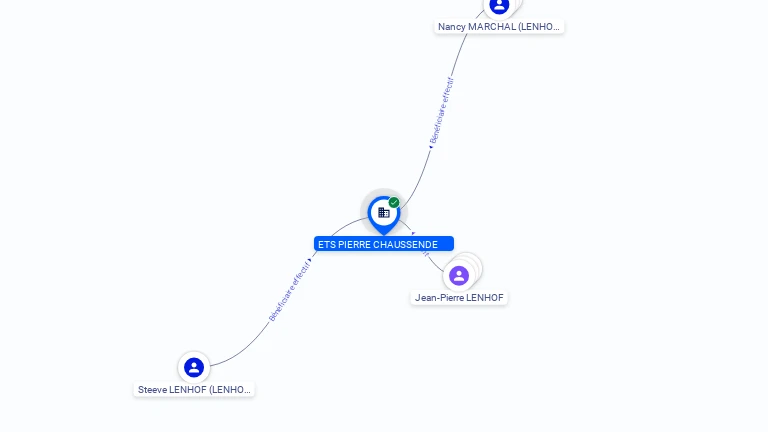 Cartographie gratuite ETABLISSEMENTS PIERRE CHAUSSENDE - 585850415