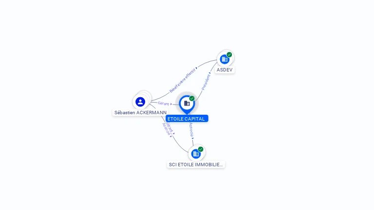 Cartographie gratuite ETOILE CAPITAL - 928885672