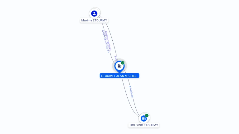 Cartographie gratuite ETOURMY JEAN MICHEL - 480567932