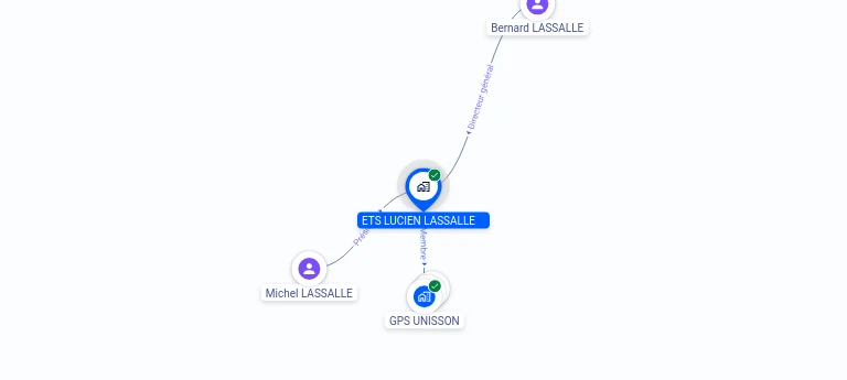 Cartographie gratuite ETS LUCIEN LASSALLE - 384049813