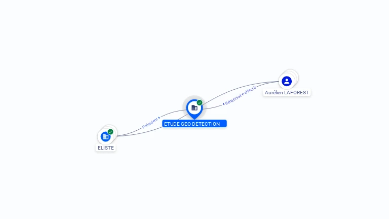 Cartographie gratuite ETUDE GEO DETECTION - 832376818