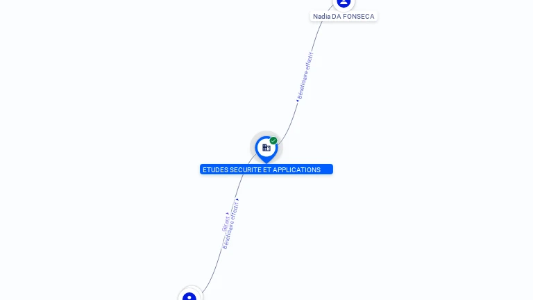 Cartographie gratuite ETUDES SECURITE ET APPLICATIONS - 519482020