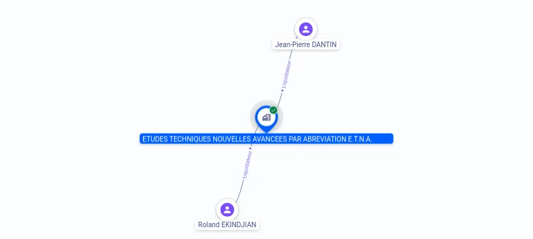 Cartographie gratuite ETUDES TECHNIQUES NOUVELLES AVANCEES - 422909572