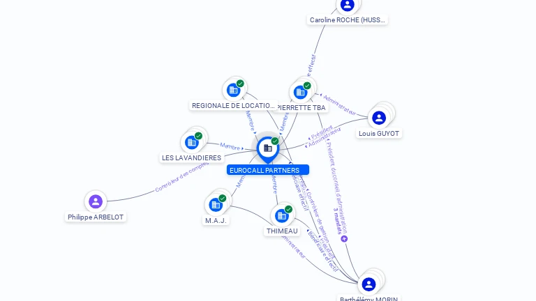 Cartographie gratuite EUROCALL PARTNERS - 441274917