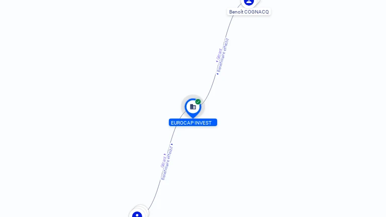 Cartographie gratuite EUROCAP INVEST - 481328037