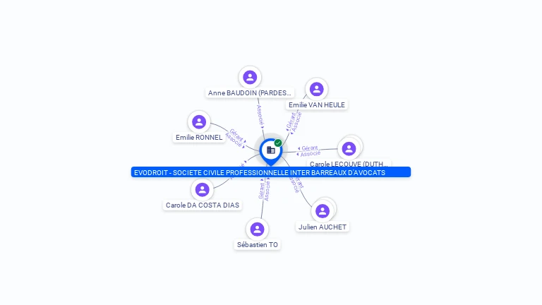 Cartographie gratuite EVODROIT - SOCIETE CIVILE PROFESSIONNELLE INTER BARREAUX D'AVOCATS - 331118547