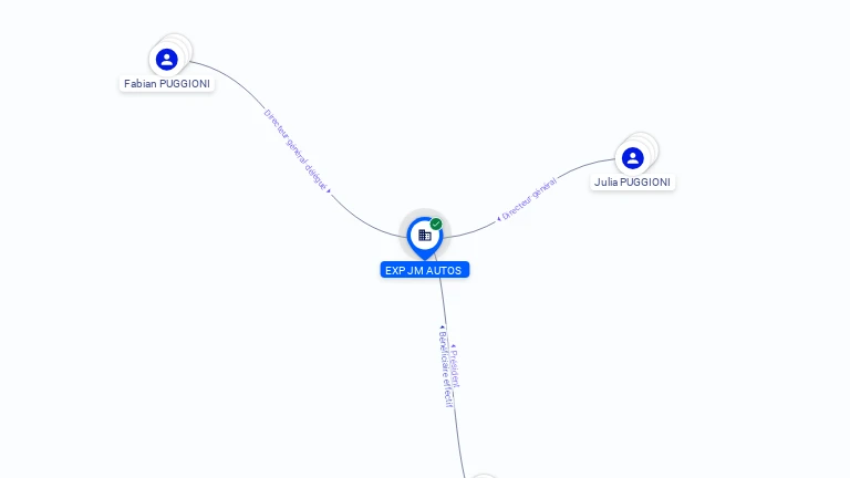 Cartographie gratuite EXP JM AUTOS - 397879917