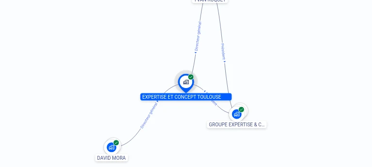 Cartographie gratuite EXPERTISE ET CONCEPT TOULOUSE - 345047039