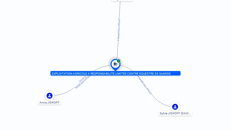 Cartographie gratuite EXPLOITATION AGRICOLE A RESPONSABILITE LIMITEE CENTRE EQUESTRE DE SAMOIS - 494110679