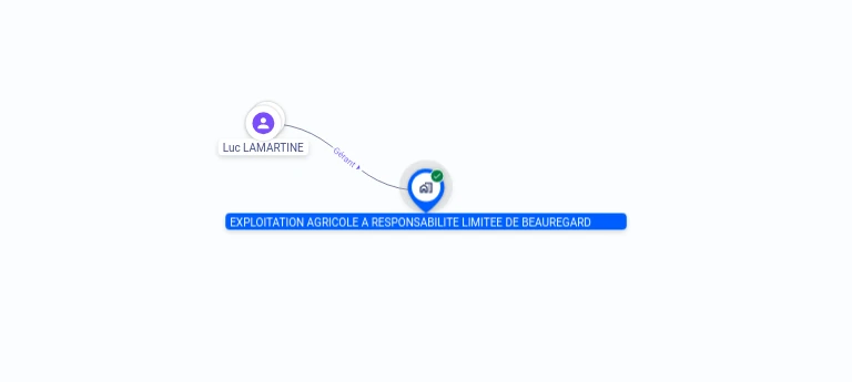 Cartographie gratuite EXPLOITATION AGRICOLE A RESPONSABILITE LIMITEE DE BEAUREGARD - 434161725