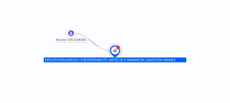 Cartographie gratuite Exploitation Agricole  Responsabilit Limite de Flamagne en liquidation amiable - 344348727