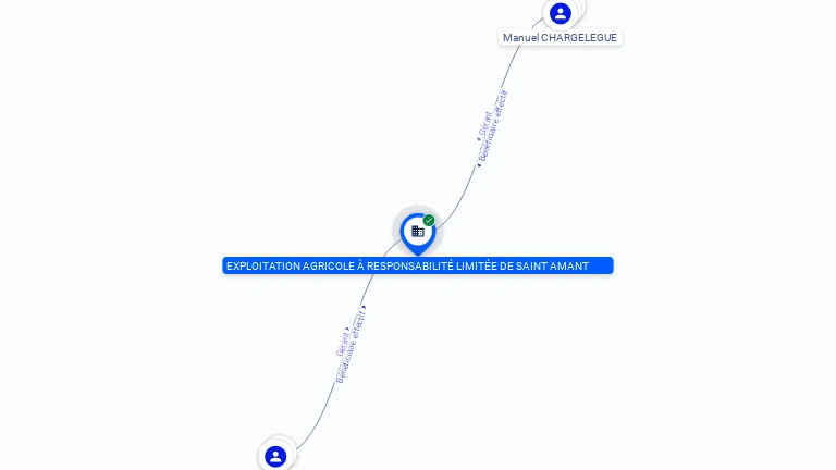 Cartographie gratuite EXPLOITATION AGRICOLE A RESPONSABILITE LIMITEE DE SAINT AMANT - 531917375