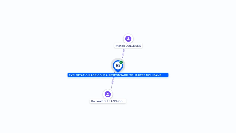 Cartographie gratuite EXPLOITATION AGRICOLE A RESPONSABILITE LIMITEE DOLLEANS - 793975889