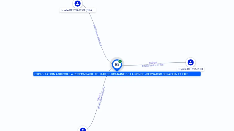 Cartographie gratuite EXPLOITATION AGRICOLE A RESPONSABILITE LIMITEE DOMAINE DE LA RONZE BERNARDO SERAPHIN ET FILS - 510864069