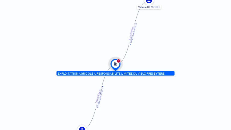 Cartographie gratuite EXPLOITATION AGRICOLE A RESPONSABILITE LIMITEE DU VIEUX PRESBYTERE - 494863863