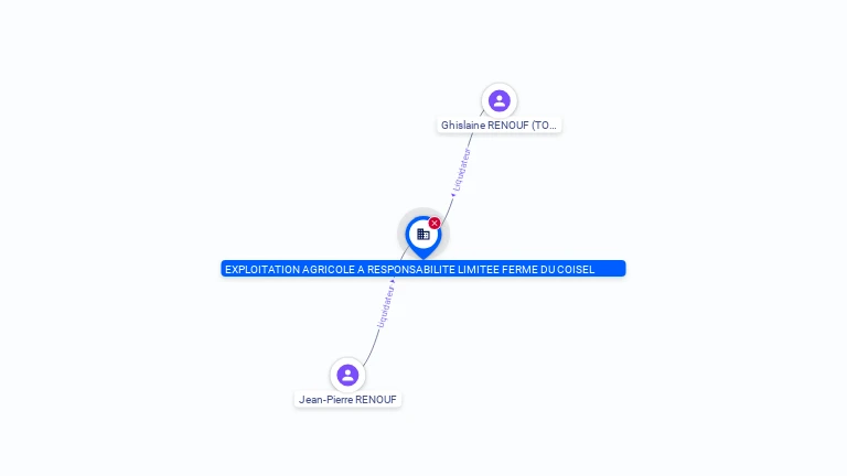 Cartographie gratuite EXPLOITATION AGRICOLE A RESPONSABILITE LIMITEE FERME DU COISEL - 392876405