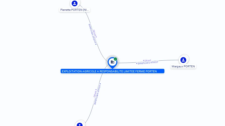 Cartographie gratuite EXPLOITATION AGRICOLE A RESPONSABILITE LIMITEE FERME PORTEN - 819839655