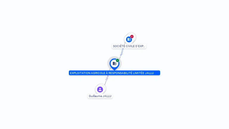 Cartographie gratuite EXPLOITATION AGRICOLE A RESPONSABILITE LIMITEE JALLU - 442071239