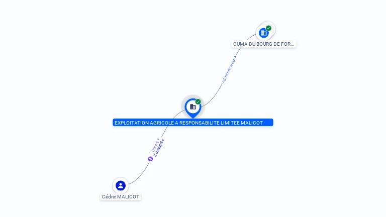 Cartographie gratuite EXPLOITATION AGRICOLE A RESPONSABILITE LIMITEE MALICOT - 531794196