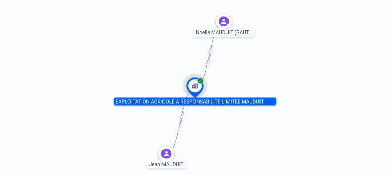 Cartographie gratuite EXPLOITATION AGRICOLE A RESPONSABILITE LIMITEE MAUDUIT - 412252926