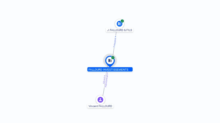 Cartographie gratuite FALLOURD INVESTISSEMENTS - 812047942