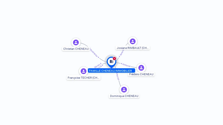 Cartographie gratuite FAMILLE CHENEAU IMMOBILIER - 491918116