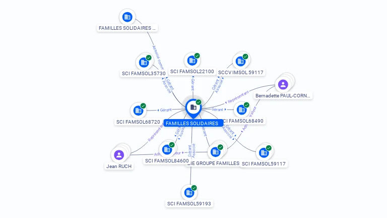 Cartographie gratuite FAMILLES SOLIDAIRES - 790237630