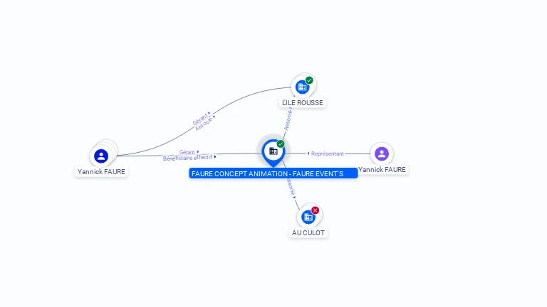 Cartographie gratuite FAURE CONCEPT ANIMATION - FAURE EVENT'S - 489239889