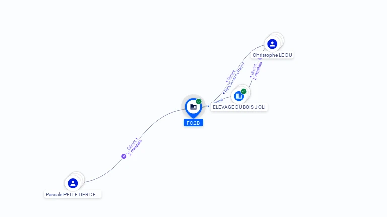 Cartographie gratuite FC2B - 852834894