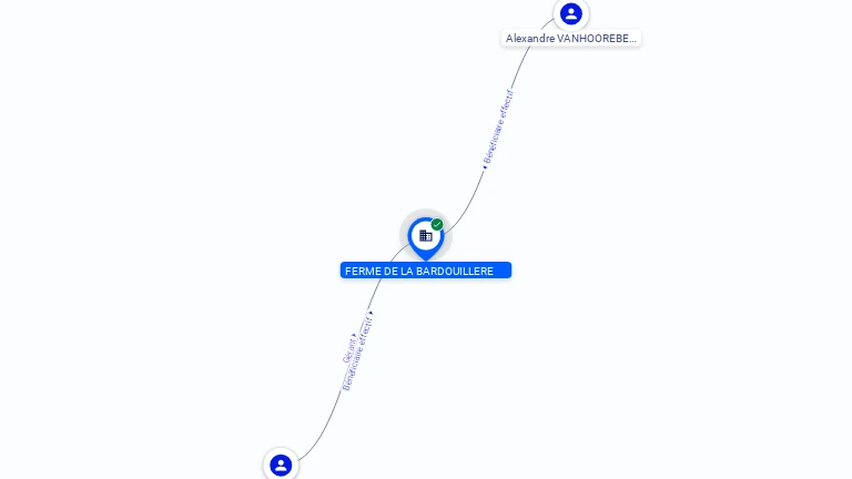 Cartographie gratuite FERME DE LA BARDOUILLERE - 910421270