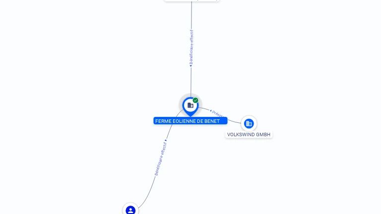 Cartographie gratuite FERME EOLIENNE DE BENET - 485358055