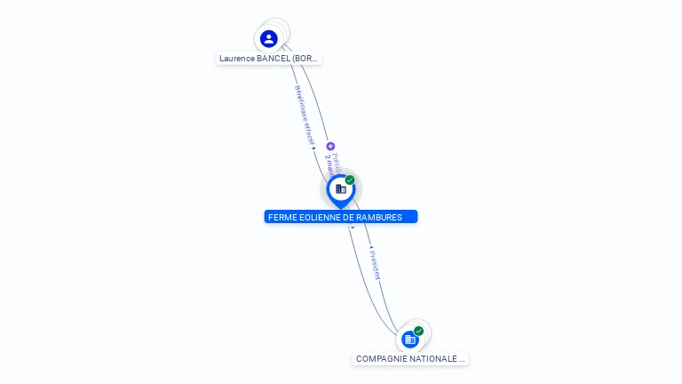 Cartographie gratuite FERME EOLIENNE DE RAMBURES - 503800765