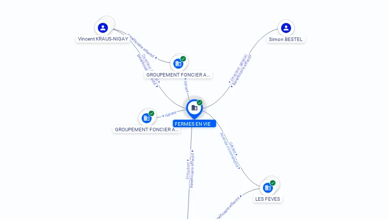 Cartographie gratuite FERMES EN VIE - 889353223