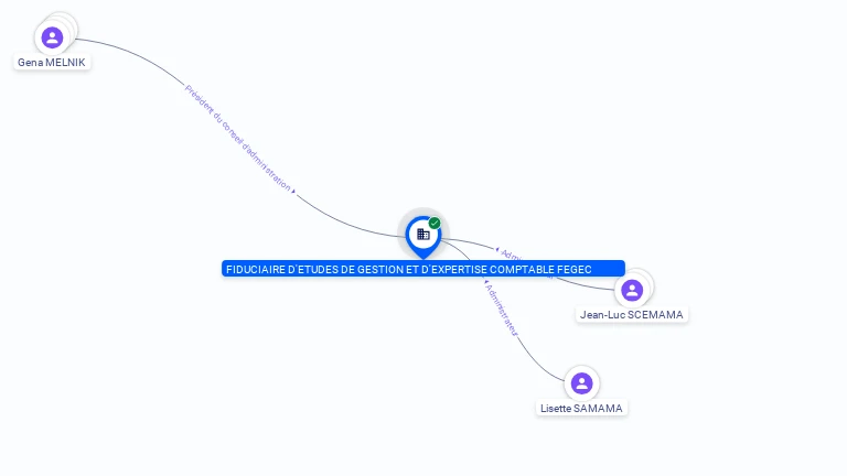 Cartographie gratuite FIDUC ETUDES GESTET EXPERTCOMPTA - 784774267