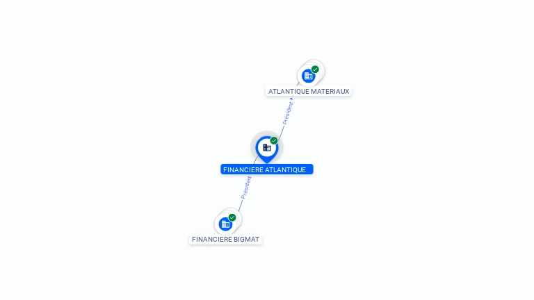 Cartographie gratuite FINANCIERE ATLANTIQUE - 837630136