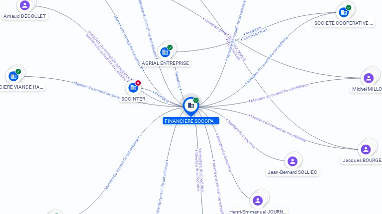 Cartographie gratuite FINANCIERE SOCOPA - 556050177