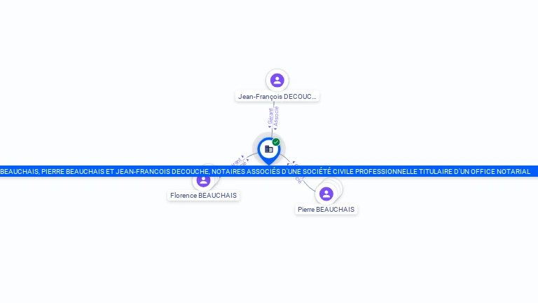 Cartographie gratuite FLORENCE BEAUCHAIS, PIERRE BEAUCHAIS ET JEAN-FRANCOIS DECUCHE, NOTAIRES ASSOCIES D'UNE SOCIETE CIVILE PROFESSIONNELLE TI - 342114063