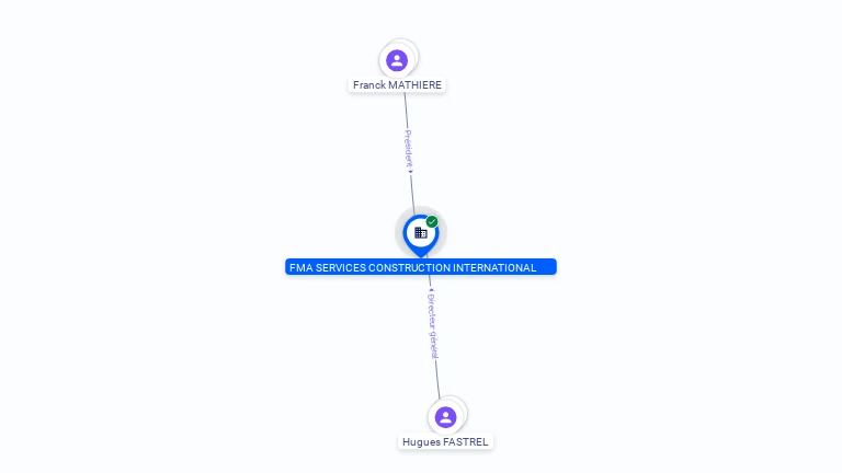 Cartographie gratuite FMA SERVICES CONSTRUCTION INTERNATIONAL - 949894000