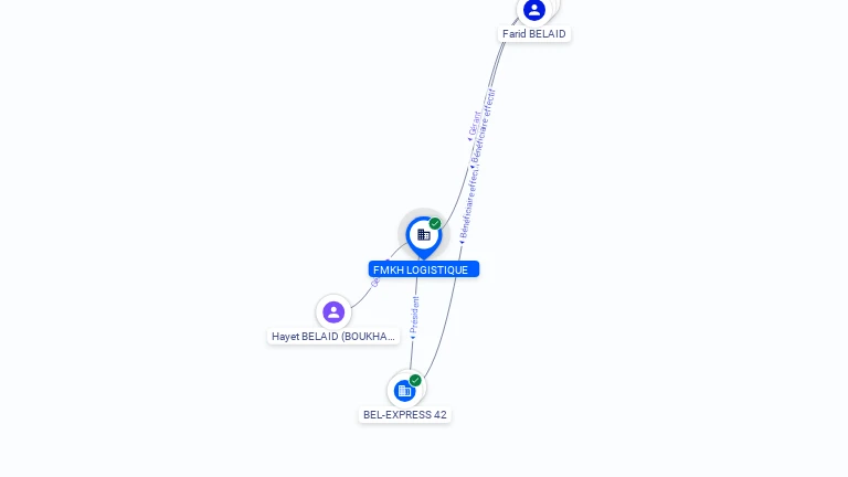 Cartographie gratuite FMKH LOGISTIQUE - 829776418