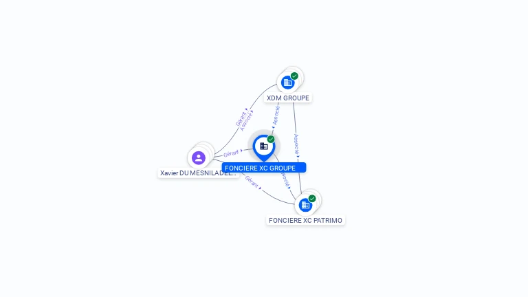Cartographie gratuite FONCIERE XC GROUPE - 882050388