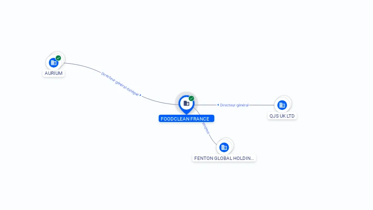 Cartographie gratuite FOODCLEAN FRANCE - 922501283