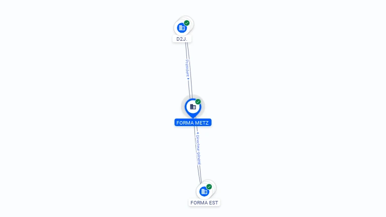 Cartographie gratuite FORMA METZ - 918109570