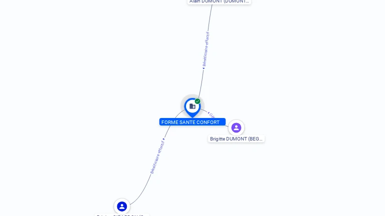 Cartographie gratuite FORME SANTE CONFORT - 378547509