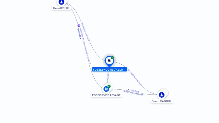 Cartographie gratuite FOSELEV COTE D' AZUR - 381377282