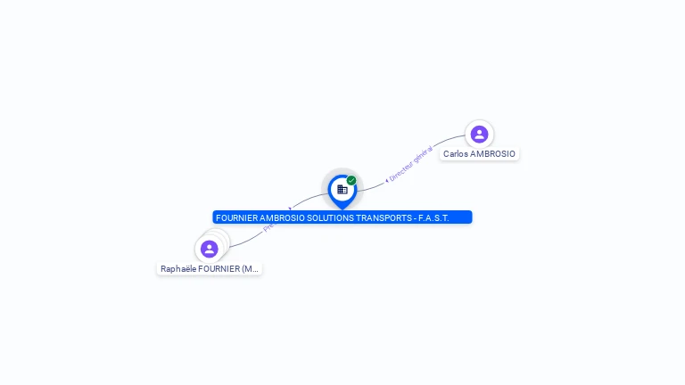 Cartographie gratuite FOURNIER AMBROSIO SOLUTIONS TRANSPORTS - F.A.S.T. - 804456531