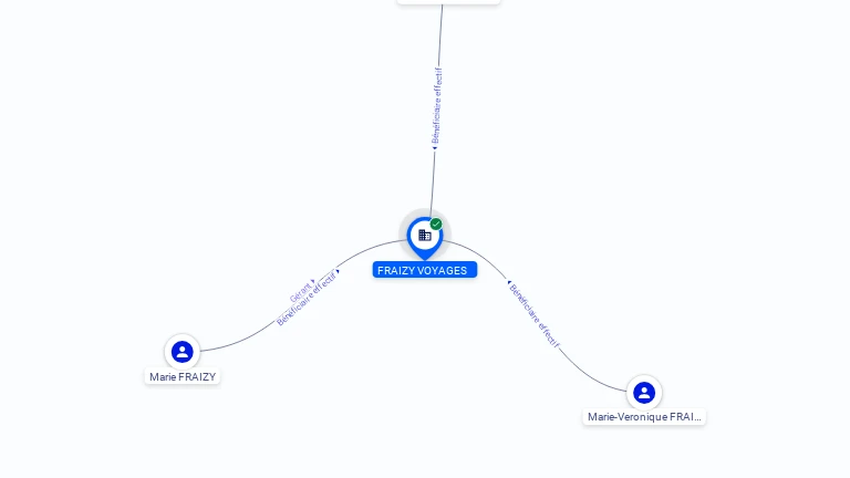 Cartographie gratuite FRAIZY VOYAGES - 434347696