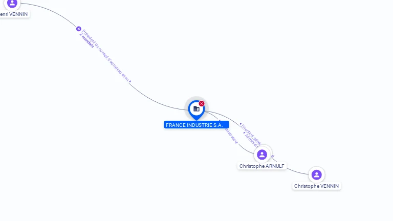Cartographie gratuite FRANCE INDUSTRIE SA - 308076694